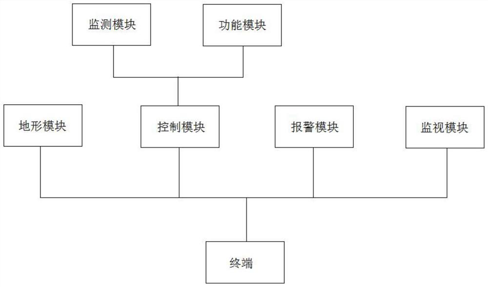 Digital bee farm and management system thereof