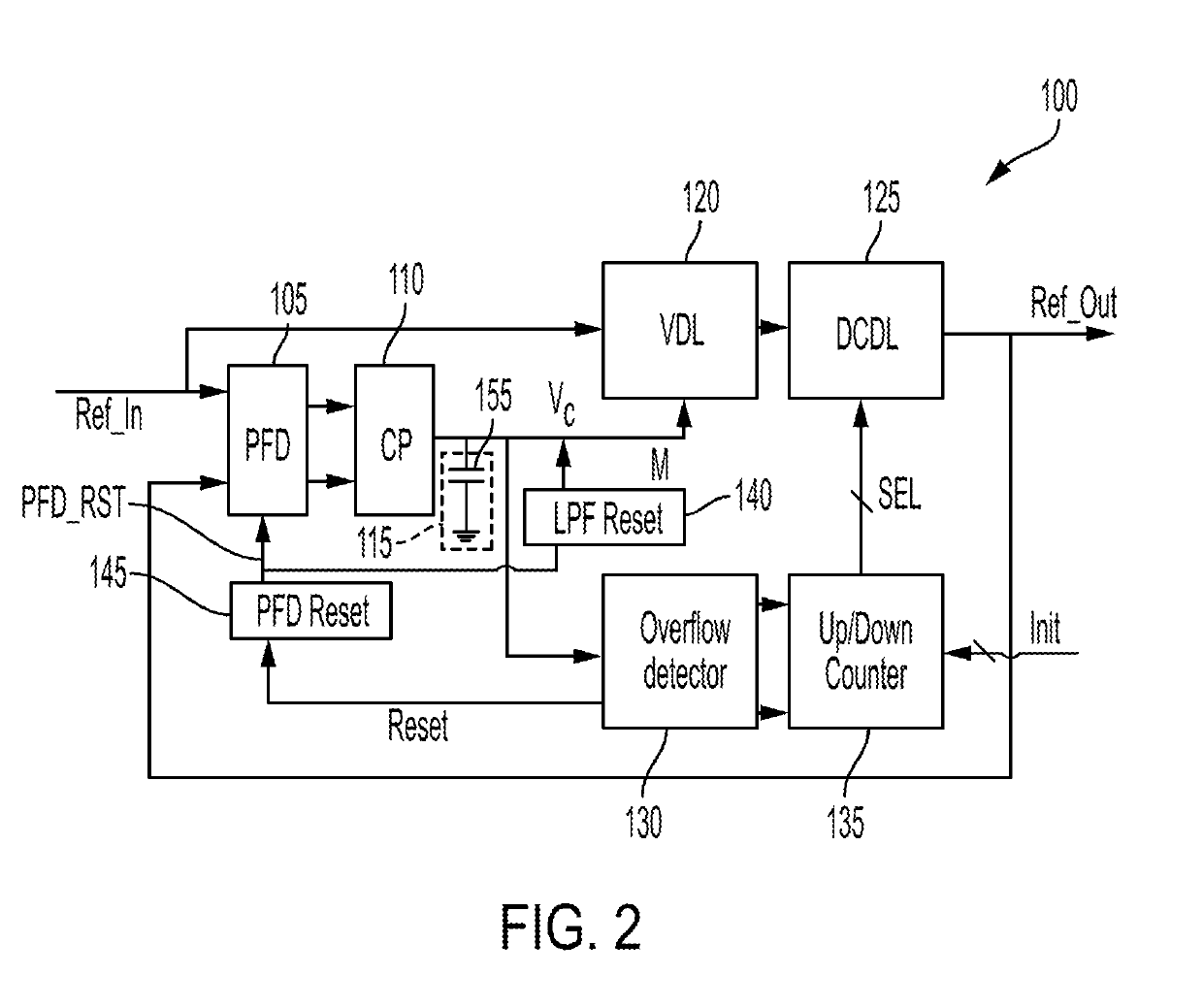 Hybrid Single Loop Feedback Retiming Circuit