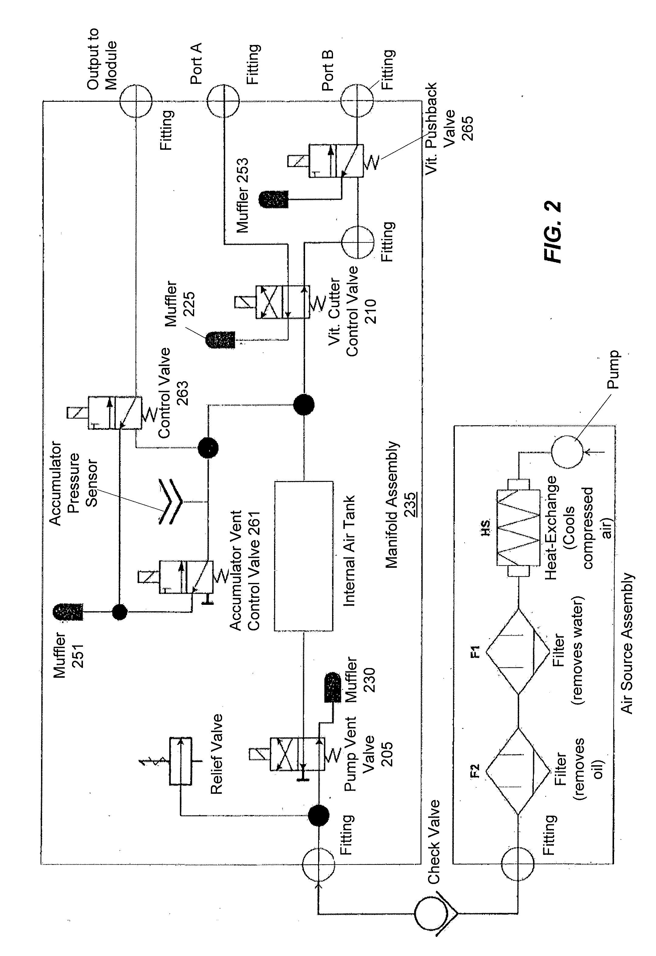 Pneumatic Pressure Output Control by Drive Valve Duty Cycle Calibration