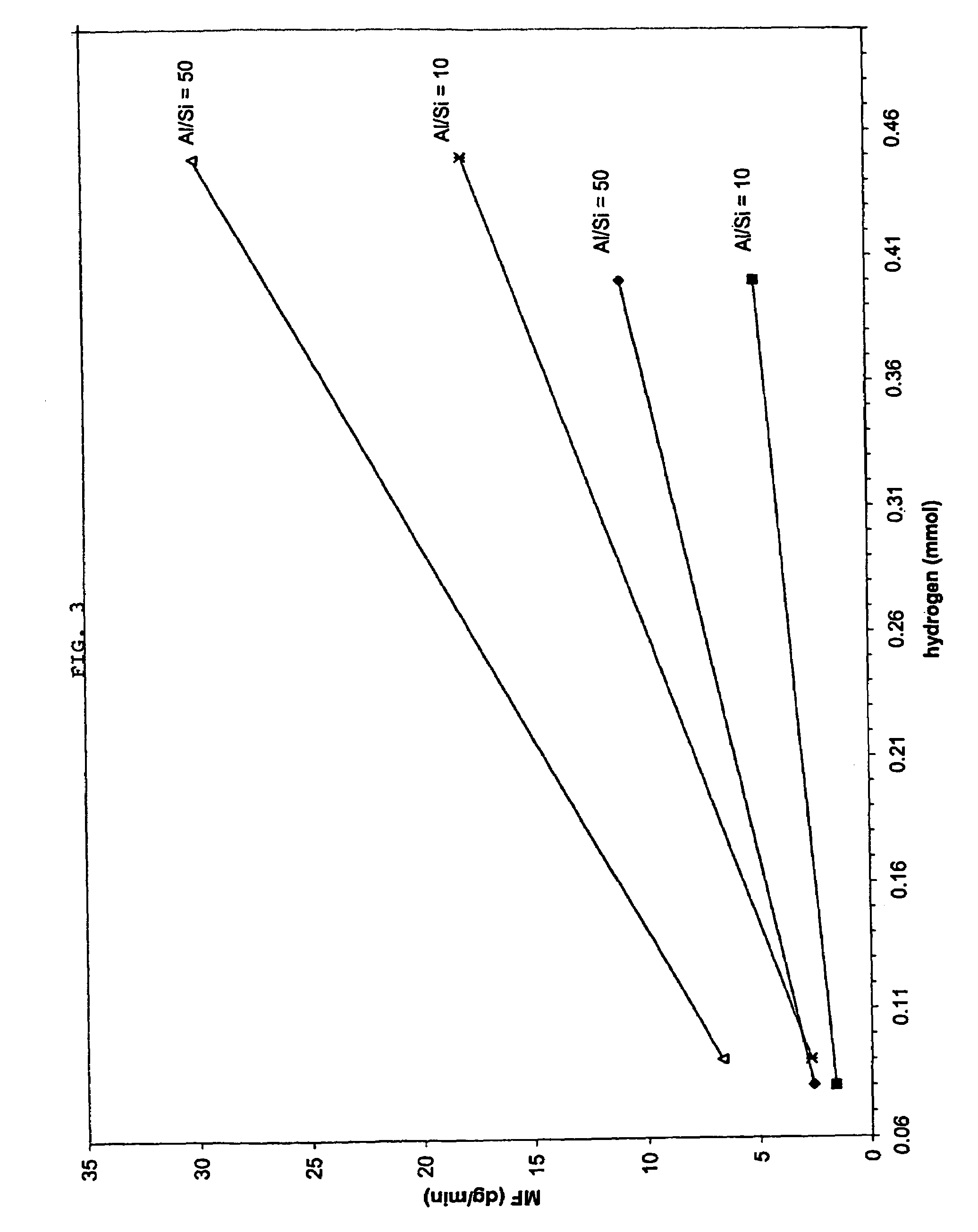 Process for forming a ziegler-natta catalyst system having a controlled morphology