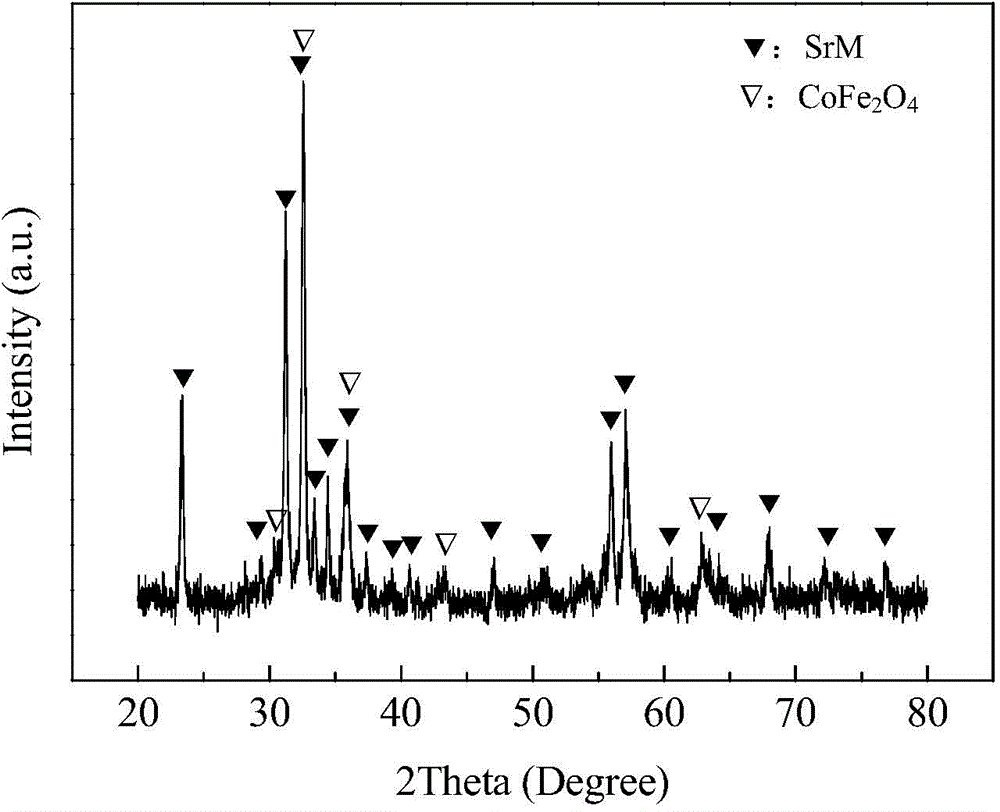 Composite permagnetferrite with functions of two-phase exchange coupling and keeping high coercive force