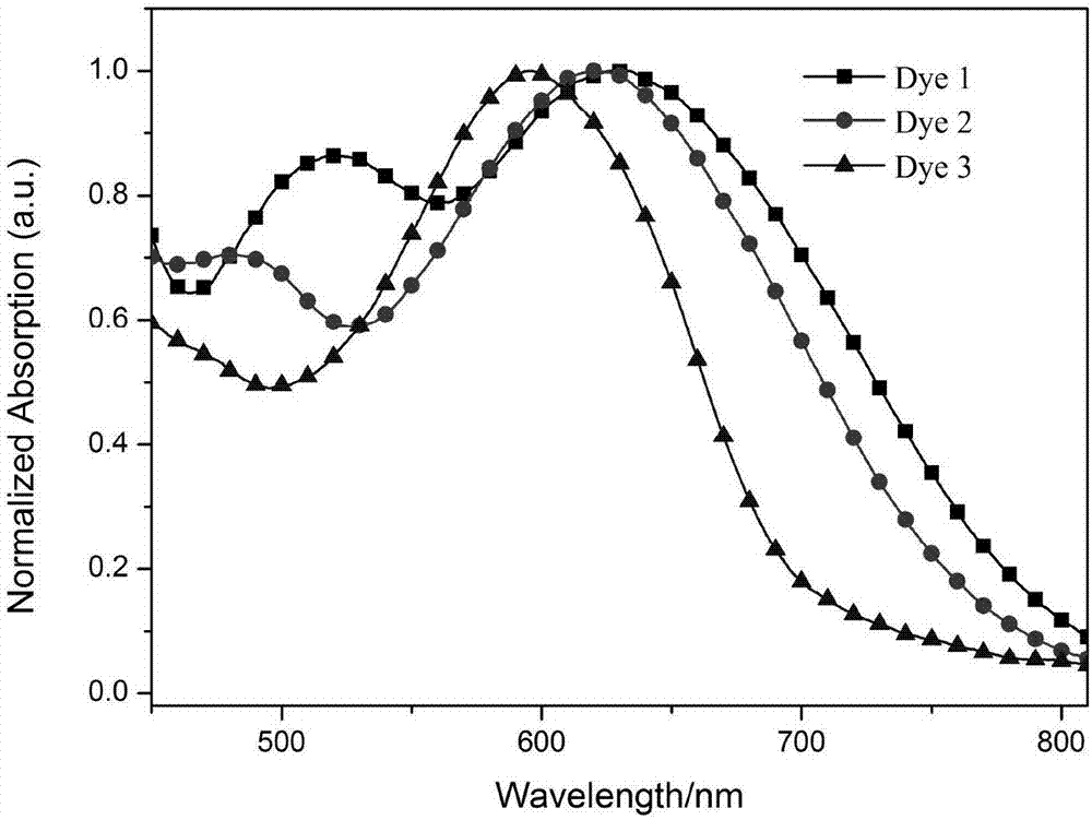 A kind of organic dye sensitizer containing bodipy type conjugated unit and preparation method thereof