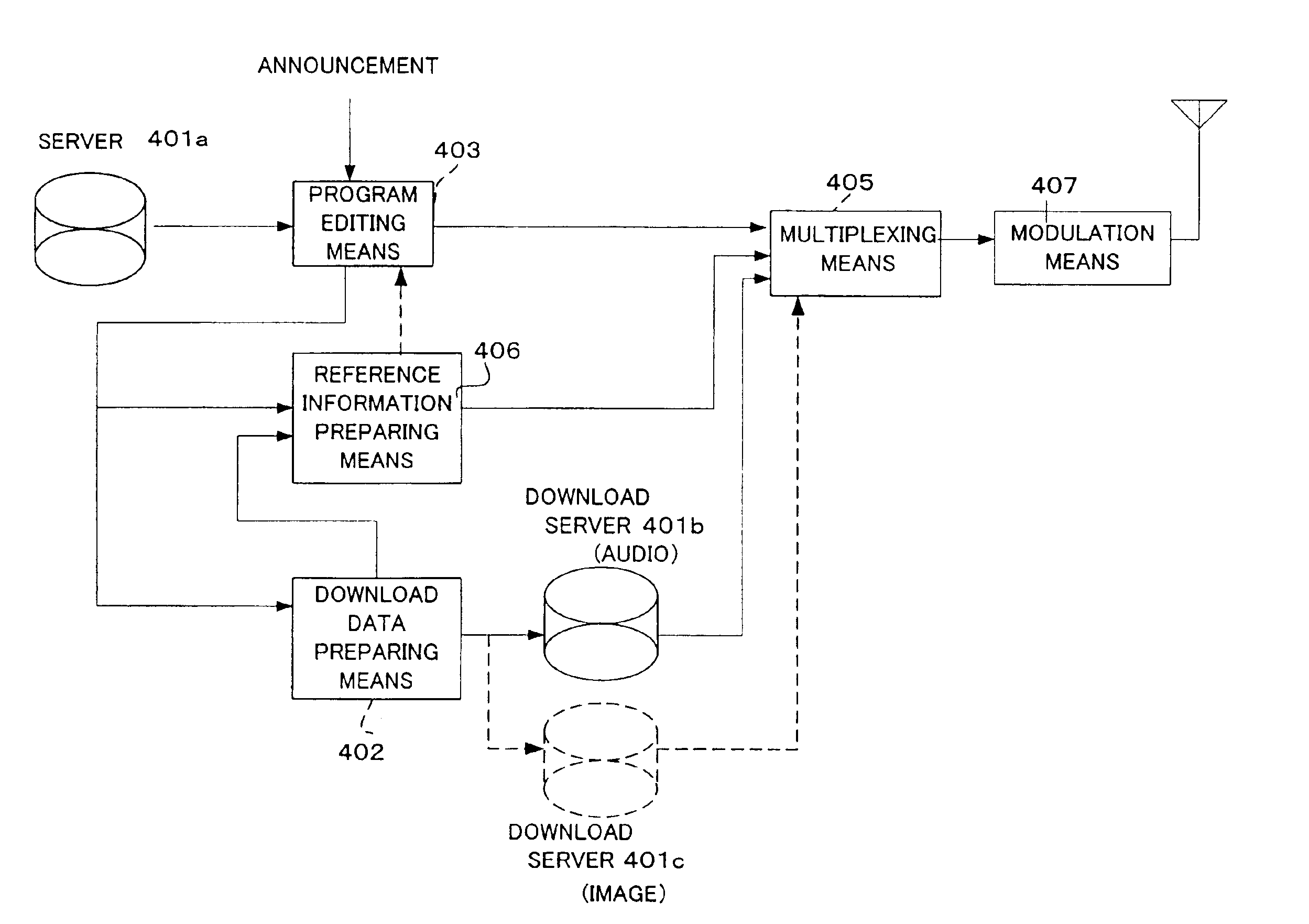 Transmission method of digital broadcasting, digital broadcasting receiver, and digital broadcasting station system