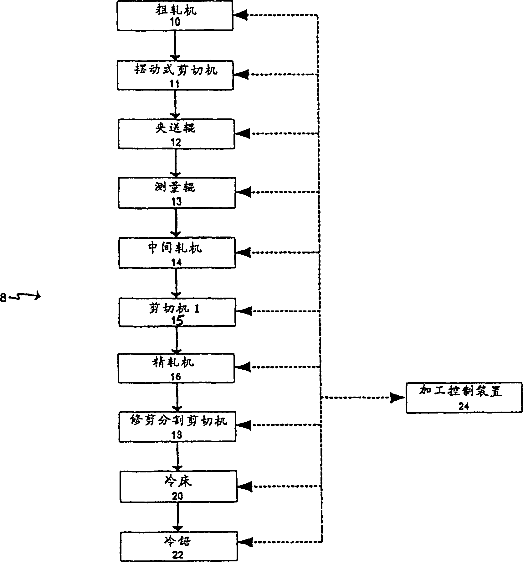 System and method for optimizing cutting of rolling mill