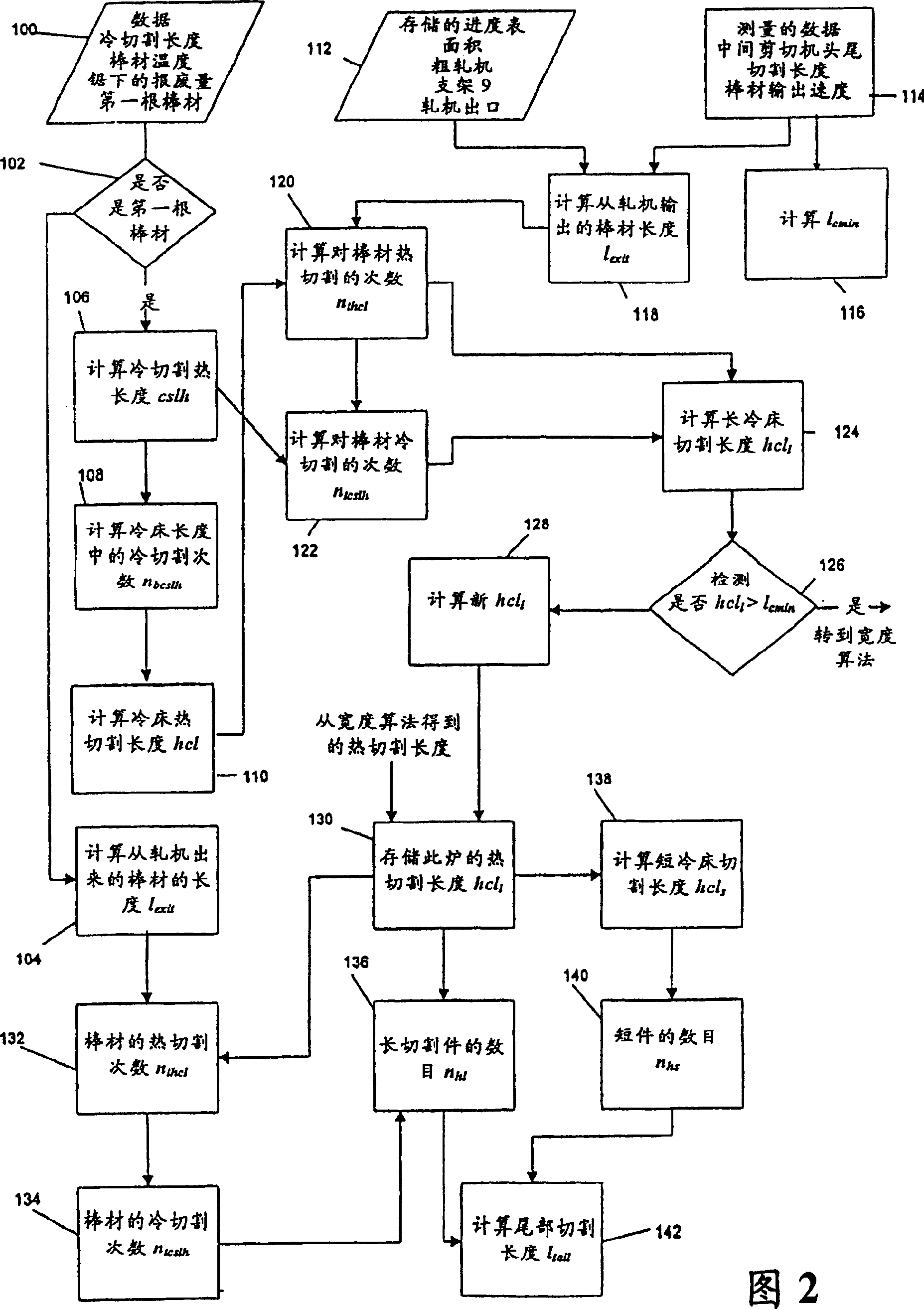 System and method for optimizing cutting of rolling mill