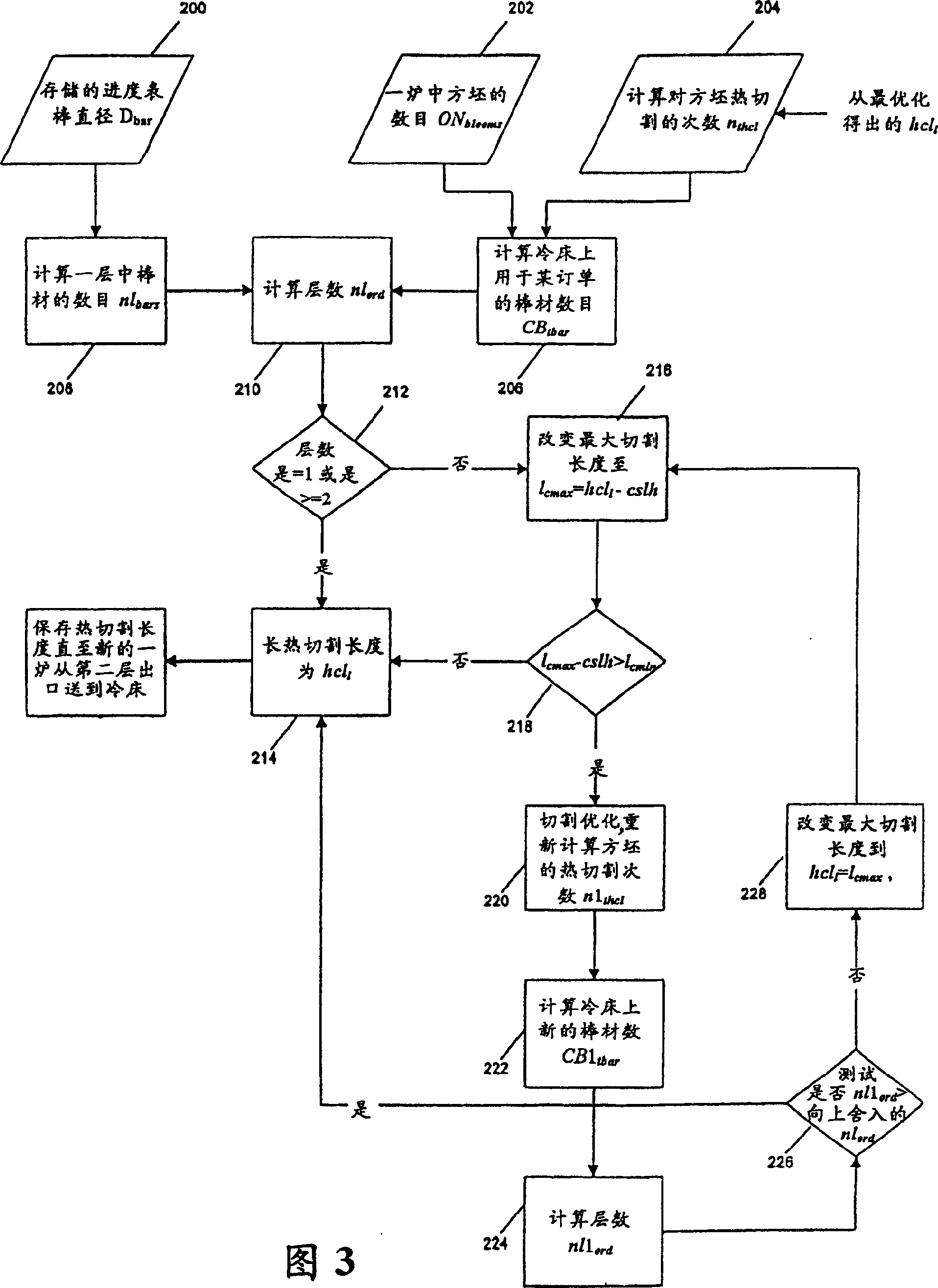 System and method for optimizing cutting of rolling mill