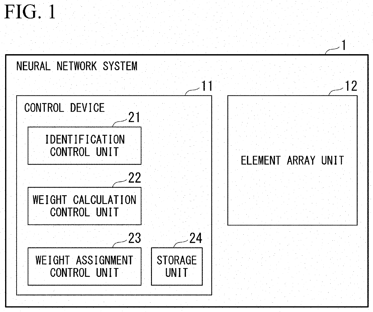 Neural network device, signal generation method, and program