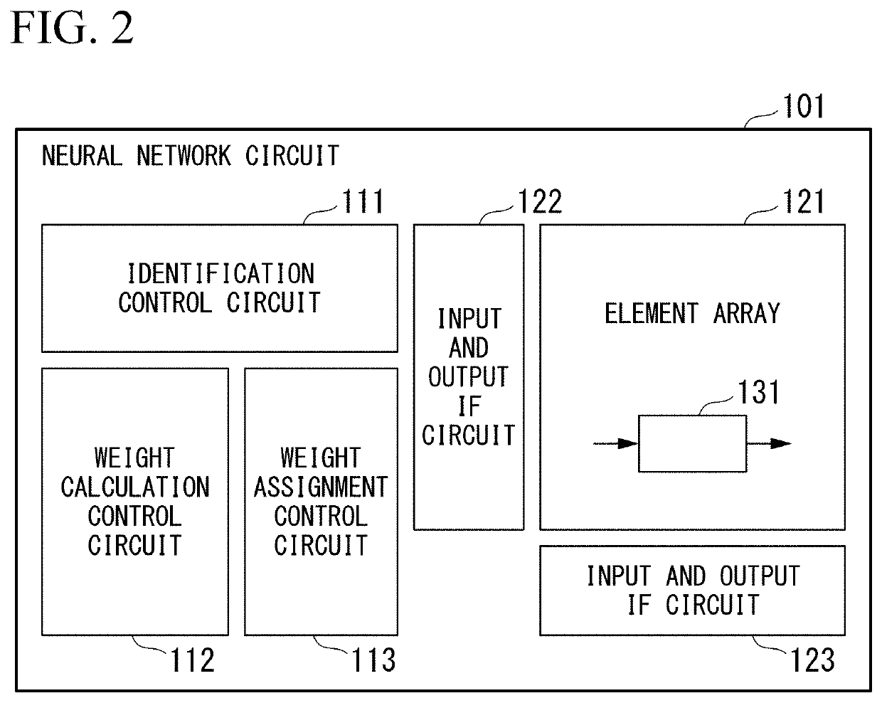 Neural network device, signal generation method, and program