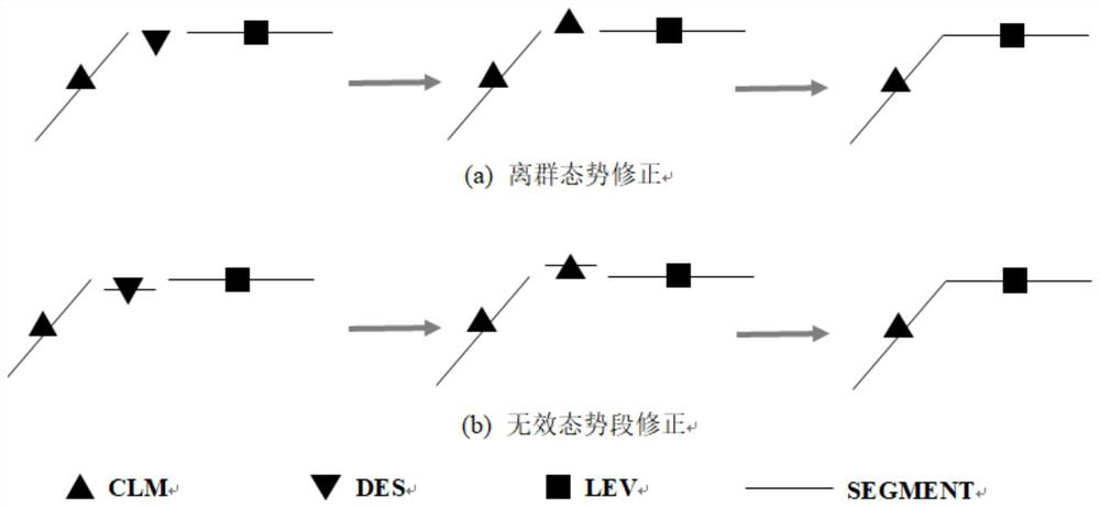 Civil aircraft flight stage identification method based on airborne data