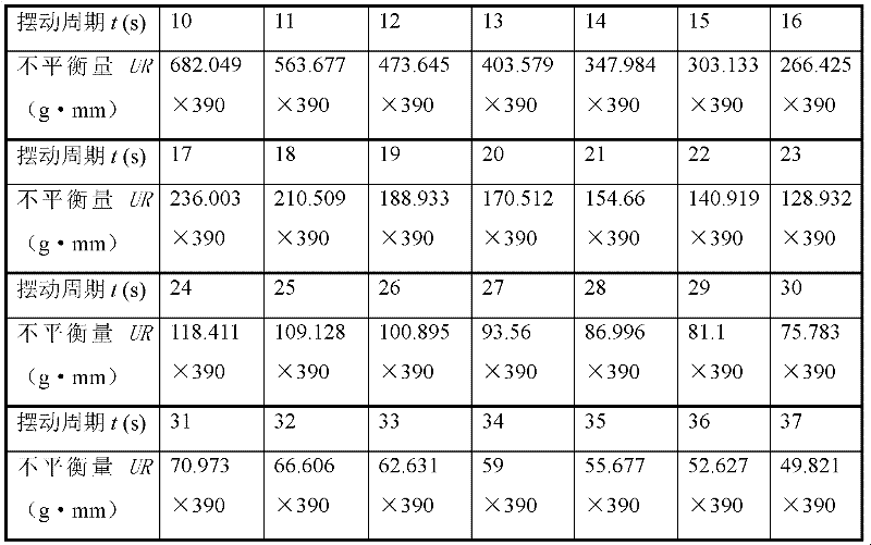 Method for measuring unbalance amount of rigid rotor by using static balance