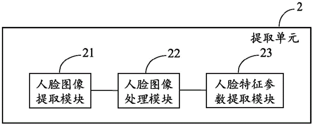 Display equipment and display method