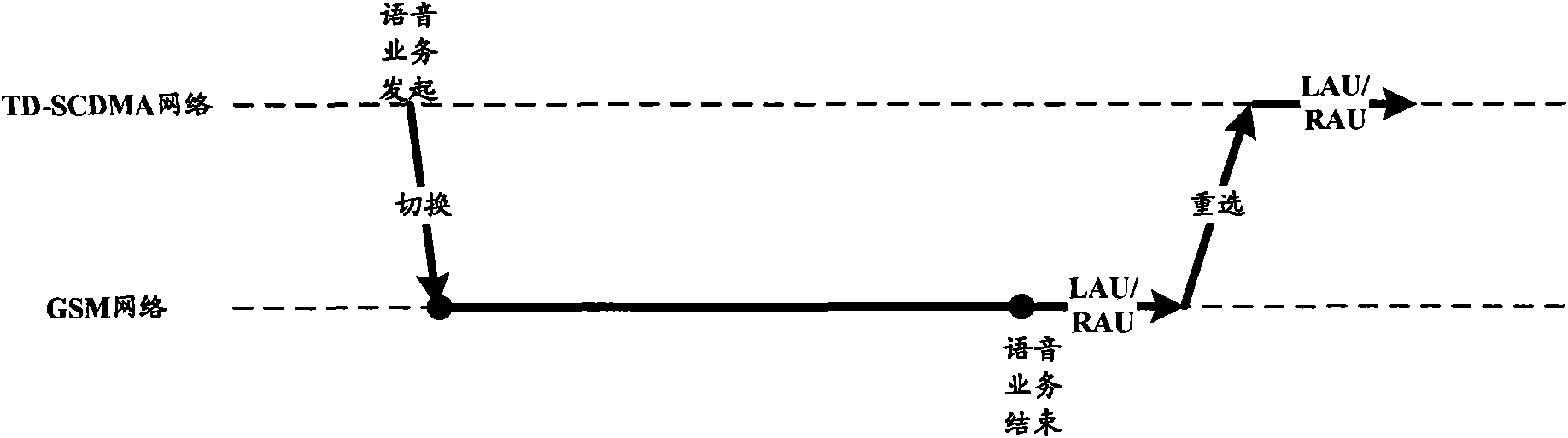 Network reselection method of dual-mode terminal and dual-mode terminal equipment