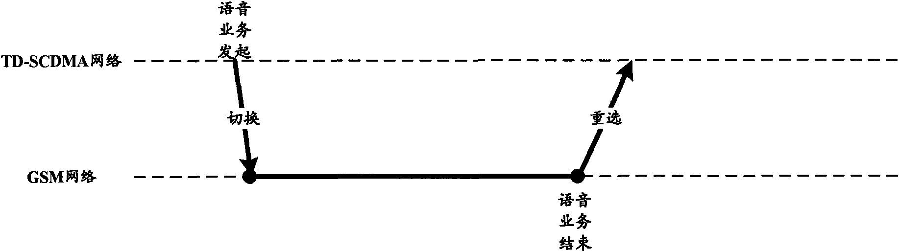 Network reselection method of dual-mode terminal and dual-mode terminal equipment