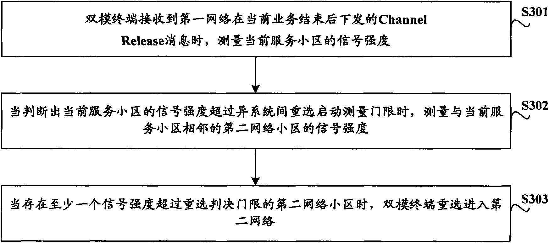 Network reselection method of dual-mode terminal and dual-mode terminal equipment