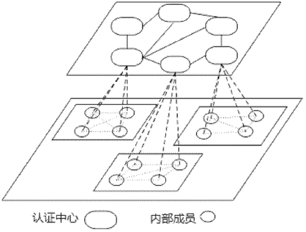 Bilinear-group-based cross-domain union authentication method