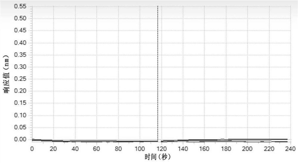 Anti-CTLA4 and anti-PD-1 bispecific antibody and application thereof