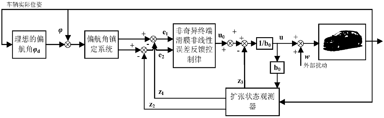 Path tracking control method of intelligent vehicle