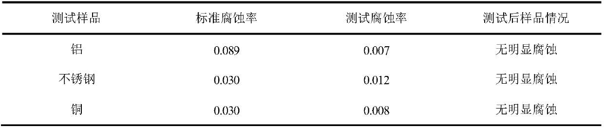 Inorganic phase-change material used for air conditioner cold accumulation and preparation method thereof