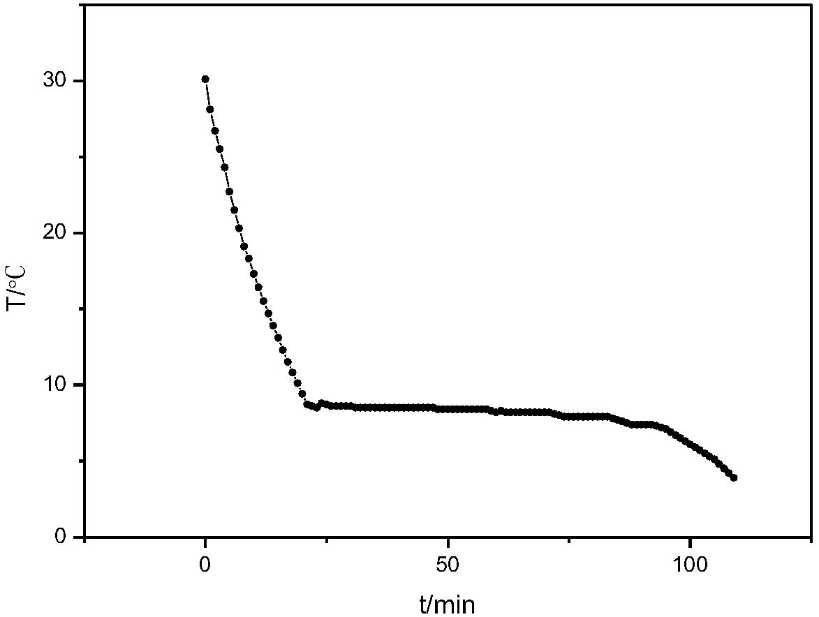 Inorganic phase-change material used for air conditioner cold accumulation and preparation method thereof