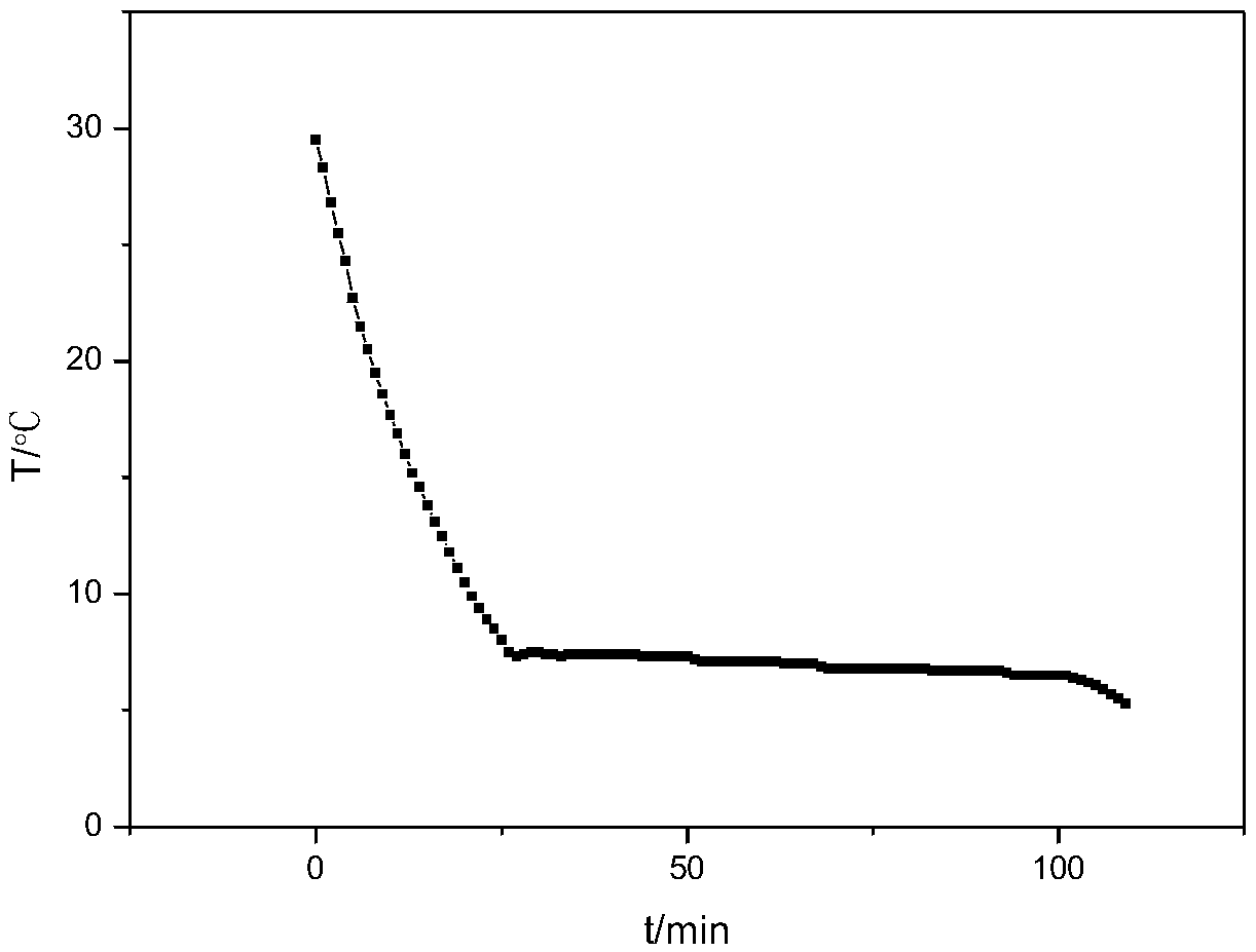 Inorganic phase-change material used for air conditioner cold accumulation and preparation method thereof