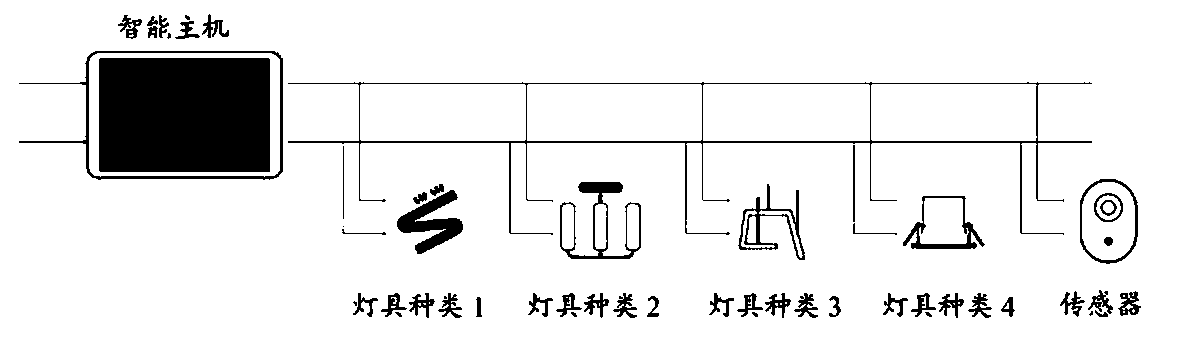 Lighting system realizing simple networking and configuration functions and method thereof