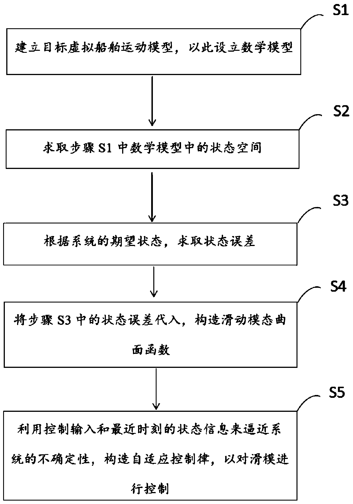 Ship motion self-adaptive sliding mode control method based on time lag fractional order