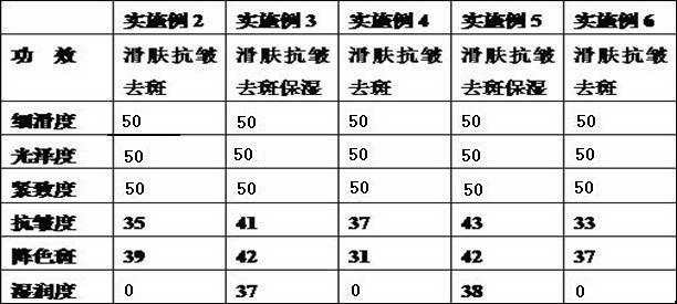 Application of mussel adhesive protein in preparing cosmetics for skin beautifying