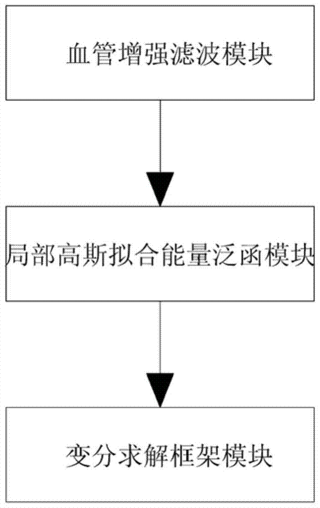 Active contour blood vessel extraction method and system based on multi-feature Gaussian fitting