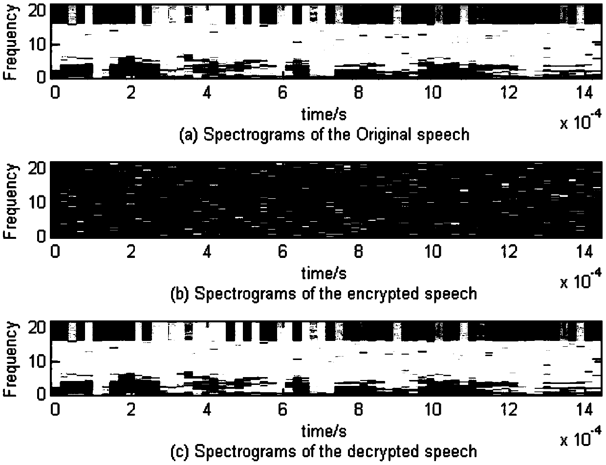 Encryption speech content authentication method based on Hash features