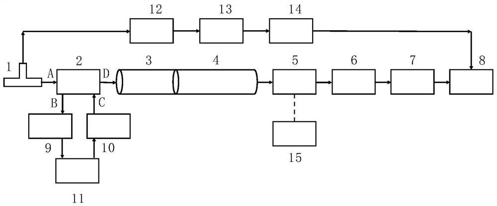 Condensation nucleus particle counter for deducing chemical components of particulate matters