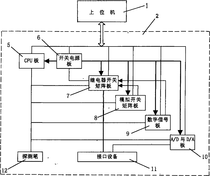 Online fault diagnostic apparatus for circuit board