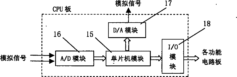 Online fault diagnostic apparatus for circuit board