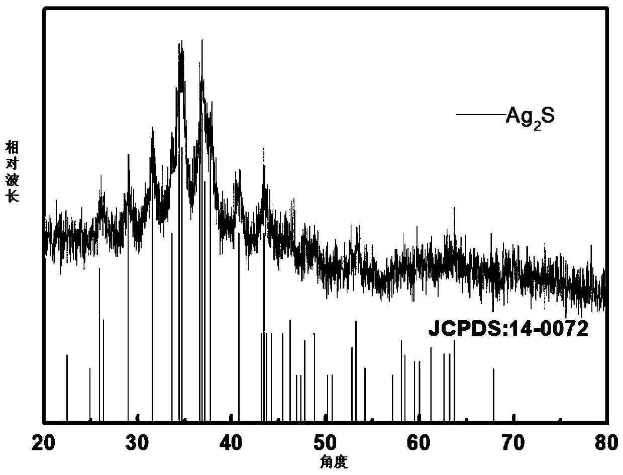 Method for preparing near-infrared silver sulfide quantum dots by high-gravity reactor