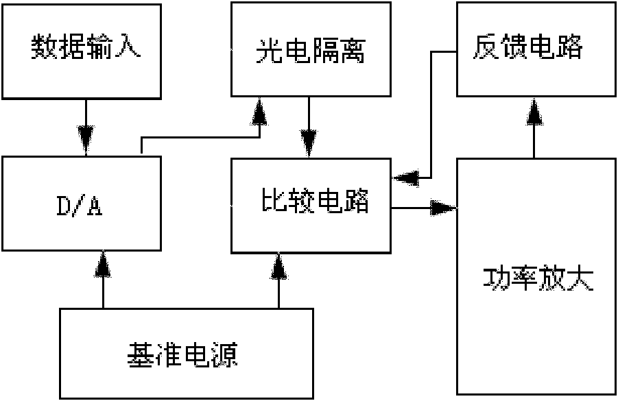 High-power negative pressure numerical control constant current module