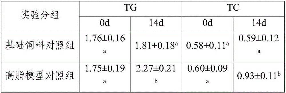 Blood fat-reducing probiotic fermented milk and preparation method thereof