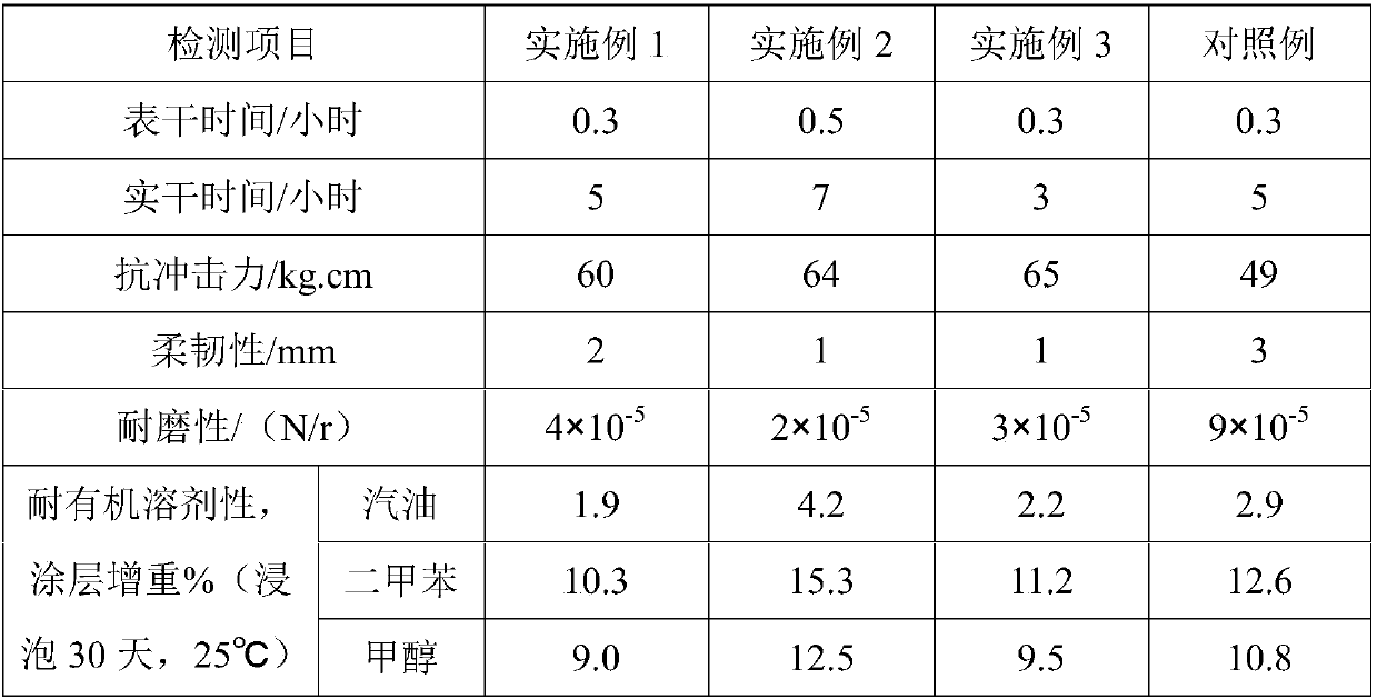 A kind of solvent-free anti-corrosion coating based on polyurea elastomer and preparation thereof