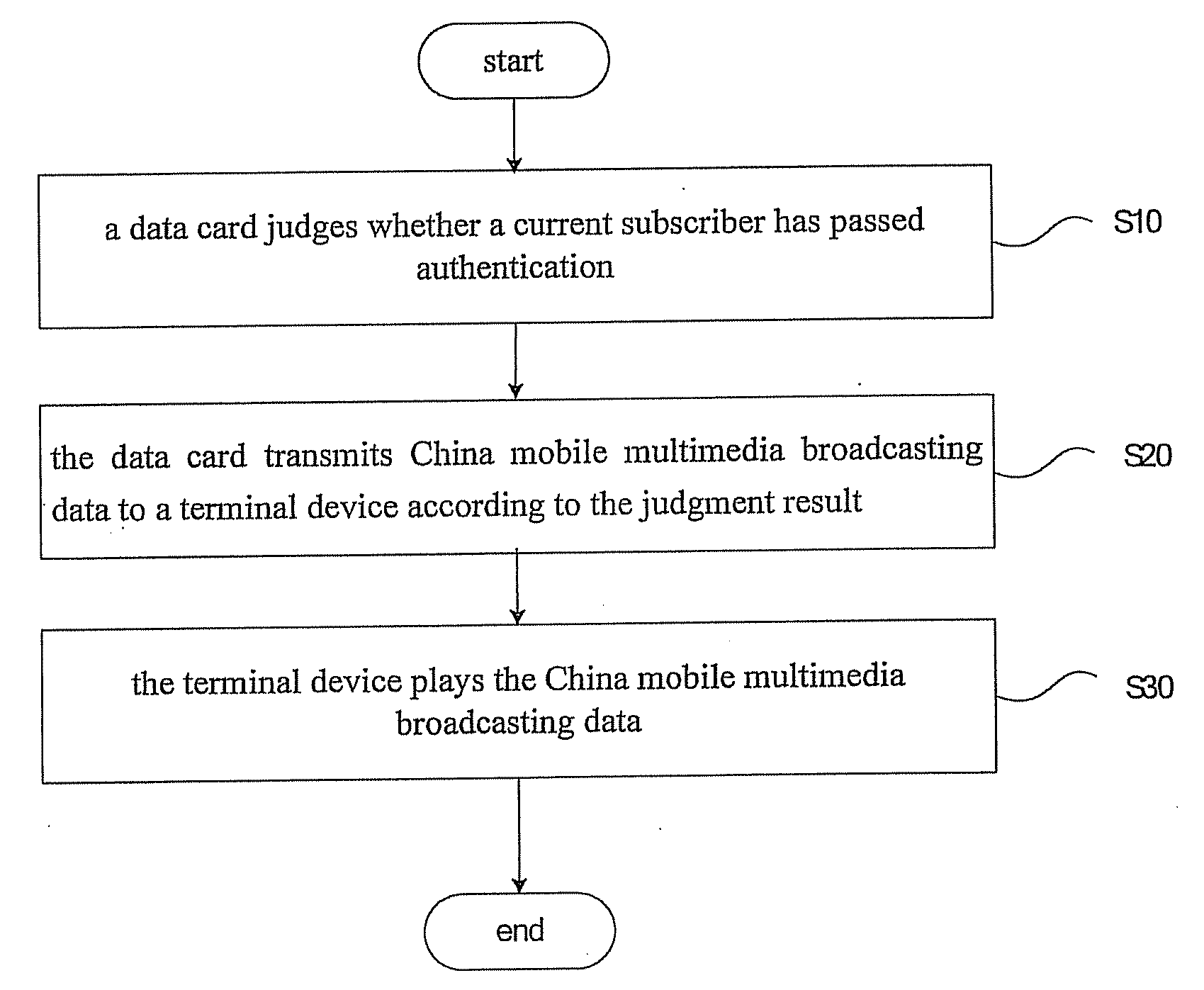 Method for playing china mobile multimedia broadcasting service and playing device thereof