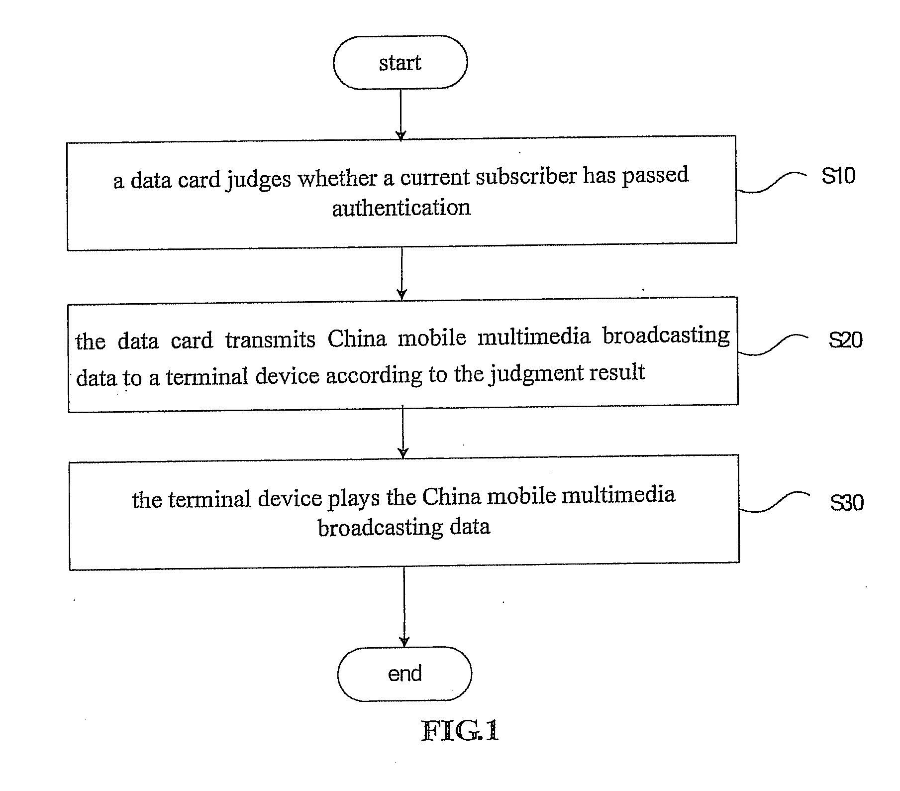 Method for playing china mobile multimedia broadcasting service and playing device thereof