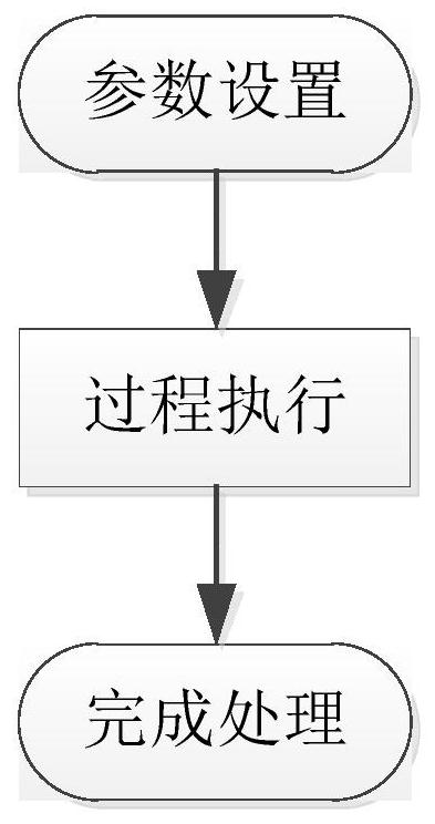 Method for increasing ingredient adding speed of electromagnetic chuck