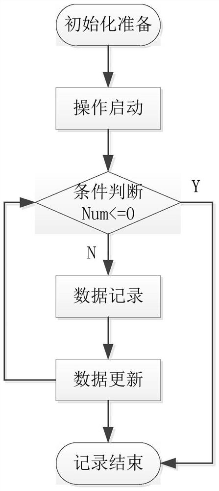 Method for increasing ingredient adding speed of electromagnetic chuck