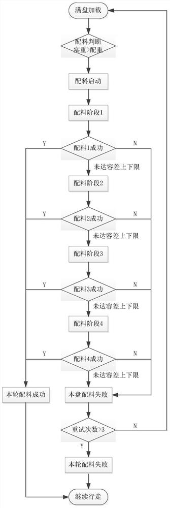 Method for increasing ingredient adding speed of electromagnetic chuck