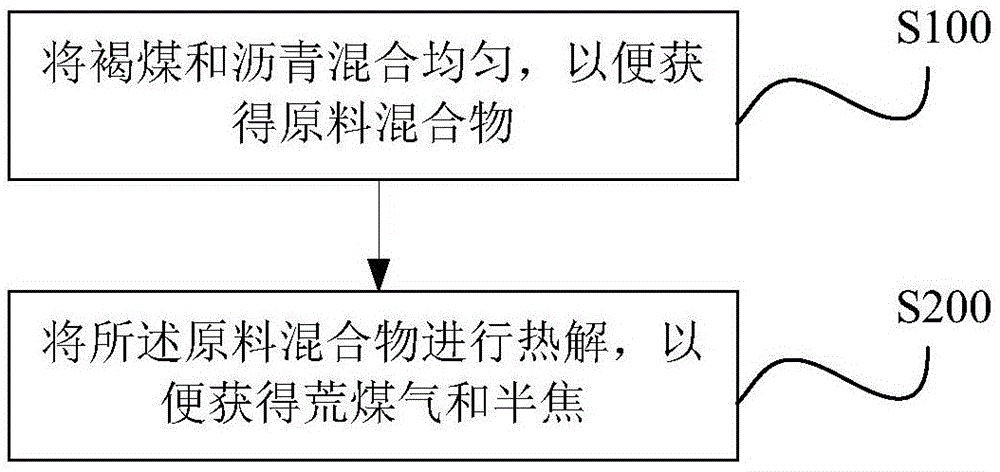 Lignite upgrading method