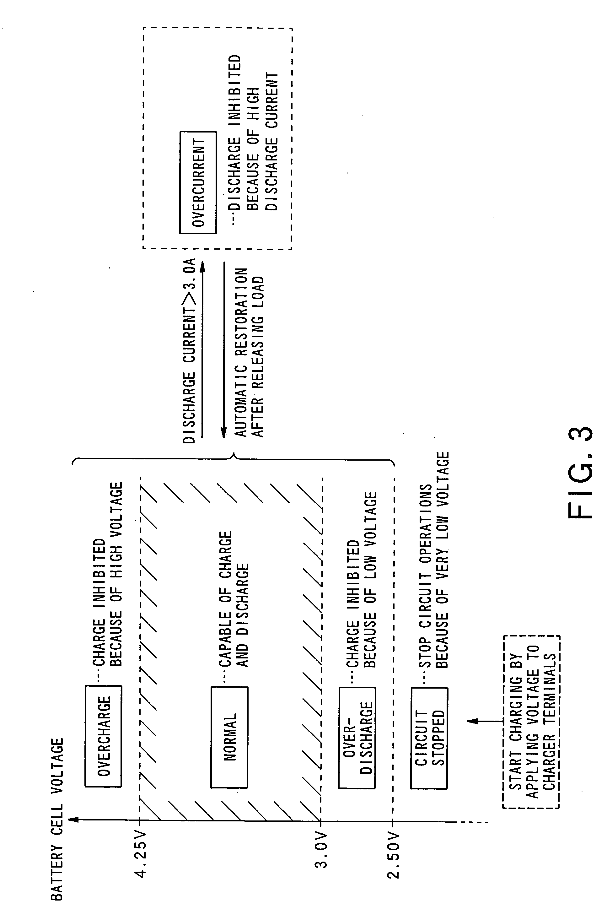 Battery pack, battery protection processsing apparatus, and control method of the battery protection processing apparatus