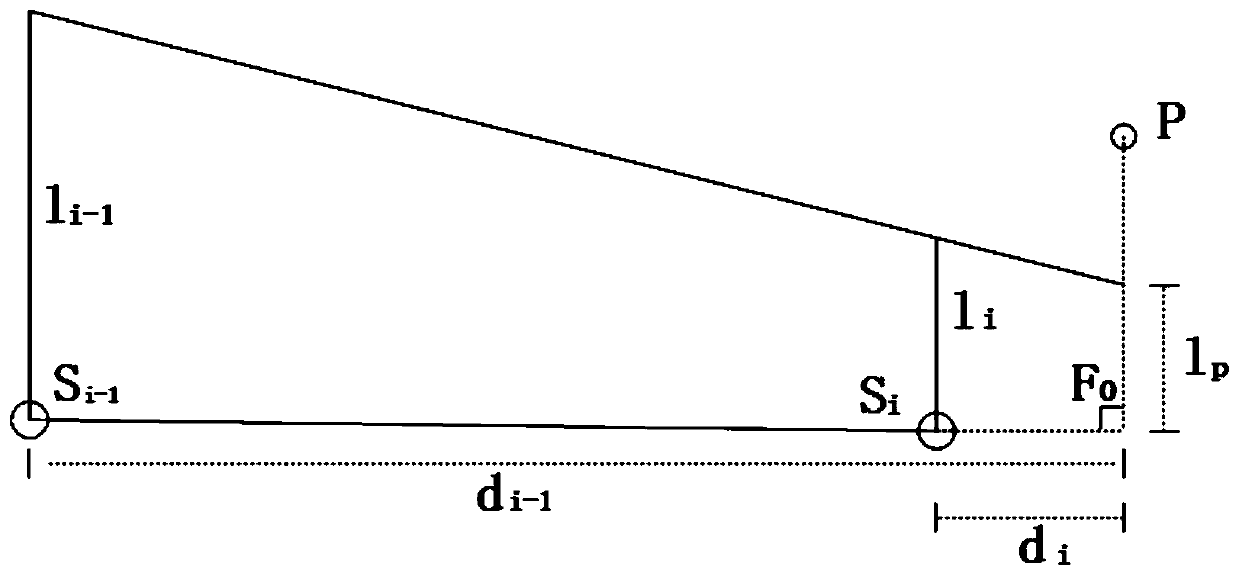 Riverway water surface three-dimensional visualization method considering water surface gradient