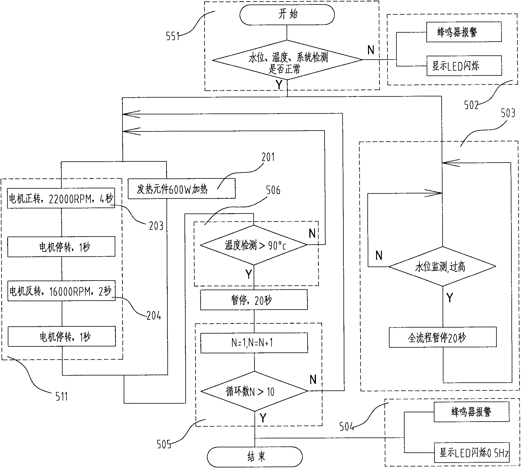 Method for crushing foods