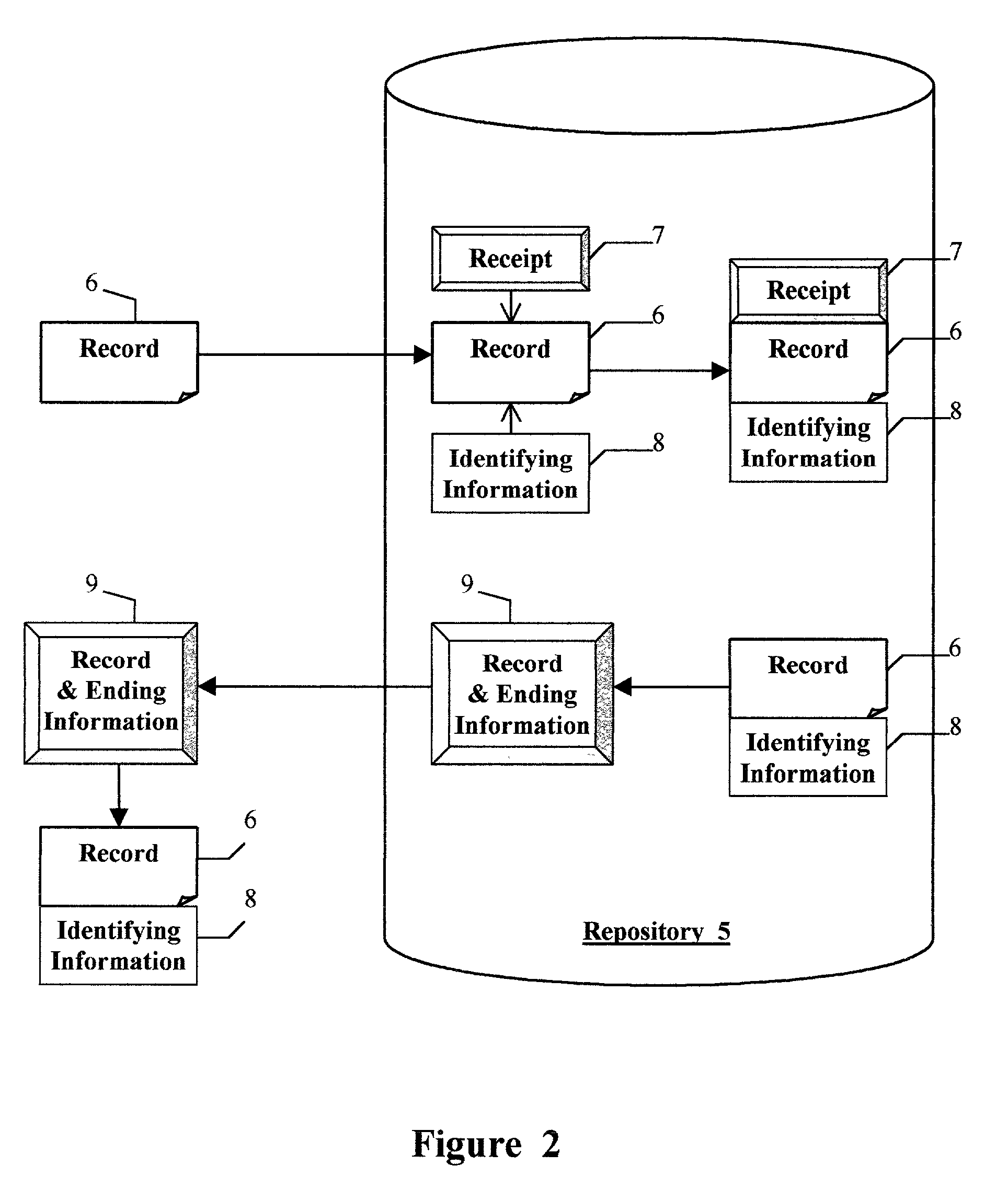 System for obtaining signatures on a single authoritative copy of an electronic record