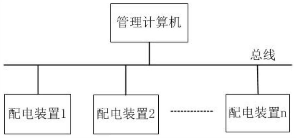 A method for processing status data of power distribution channel of aircraft electromechanical system