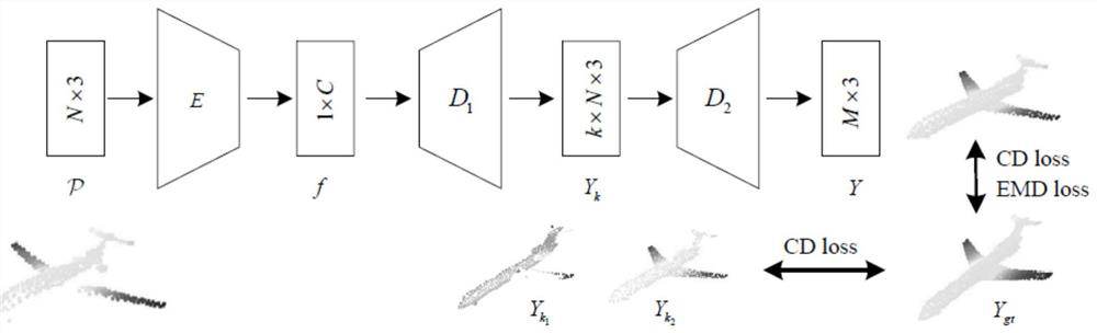 Point cloud completion method based on visual angle generator