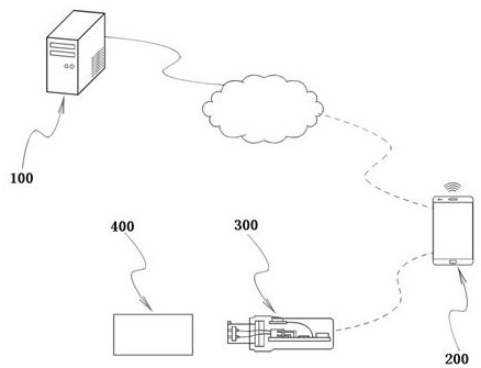 A method and system for opening and closing locks based on lock connectors