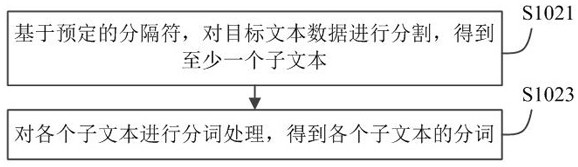 Standardized data generation method and device and medical text data processing method and device